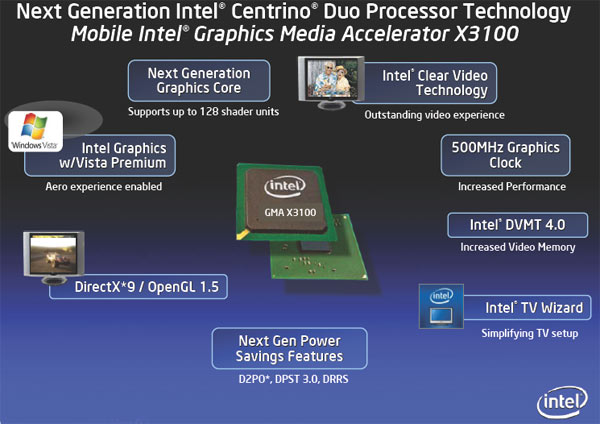 intel gma 4500mhd dynamic video memory technology 5.0